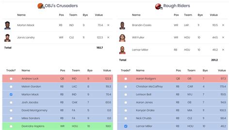 nfl trade analyzer|fantasy football calculator trade analyzer.